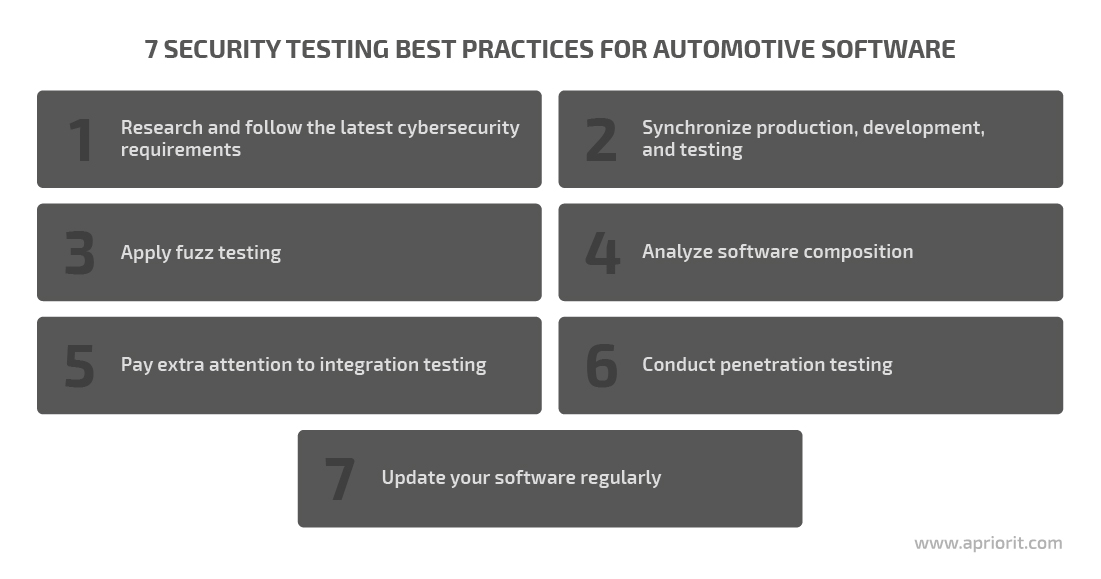 7 security testing best practices for automotive software