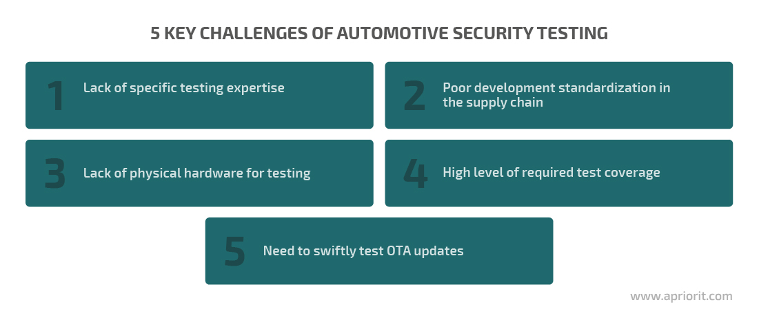 5 key challenges of automotive security testing
