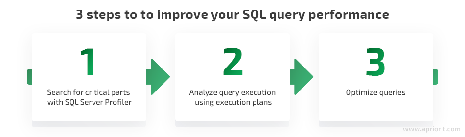 3 steps to improve your sql query performance