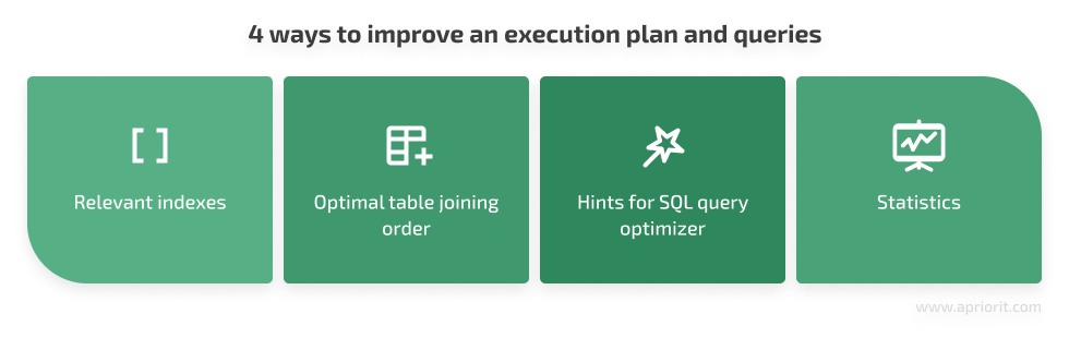 4 ways to improve an execution plan and queries