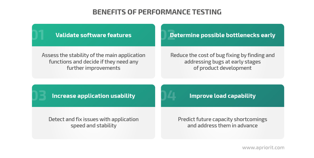performance-testing-benefits