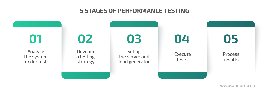 performance-testing-stages