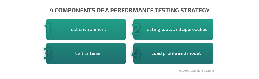 components-of-performance-testing-strategy
