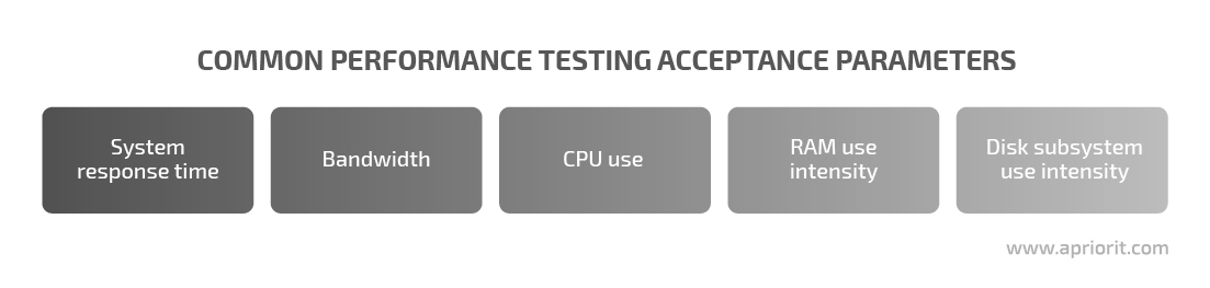 acceptance-parameters-of-performance-testing