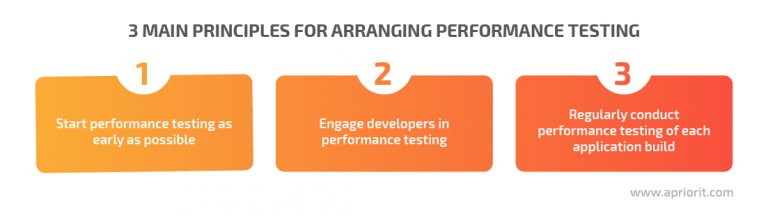 A Comprehensive Guide To Performance Testing: Stages, Metrics, and ...