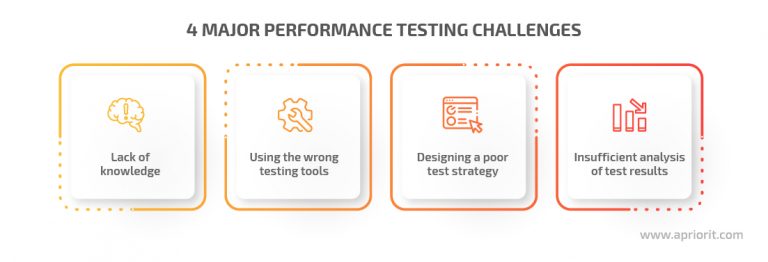 A Comprehensive Guide To Performance Testing: Stages, Metrics, and ...