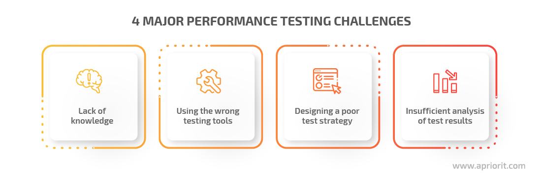 performance-testing-challenges