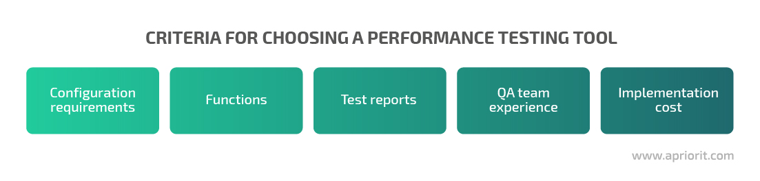 criteria-for-choosing-performance-testing-tools