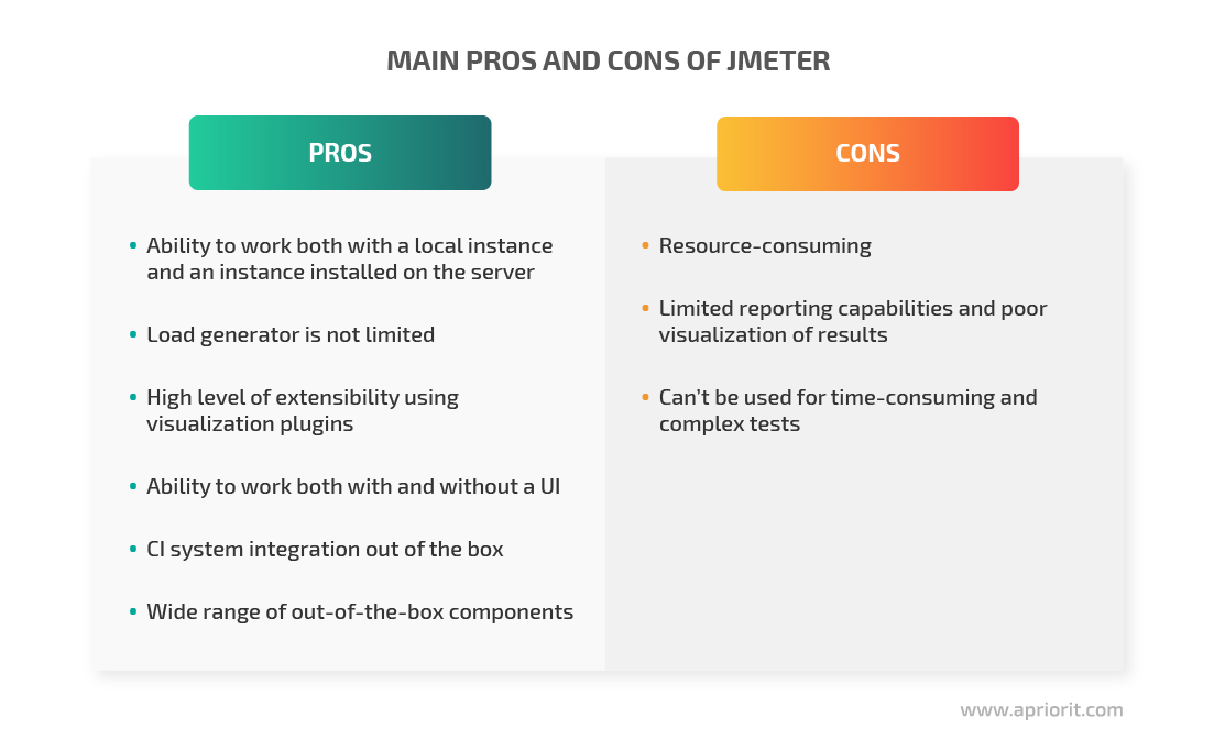 jmeter-pros-and-cons