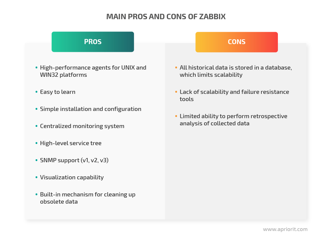 zabbix-pros-and-cons