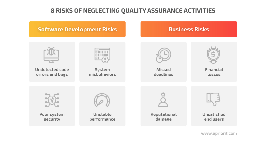 risks of neglecting QA