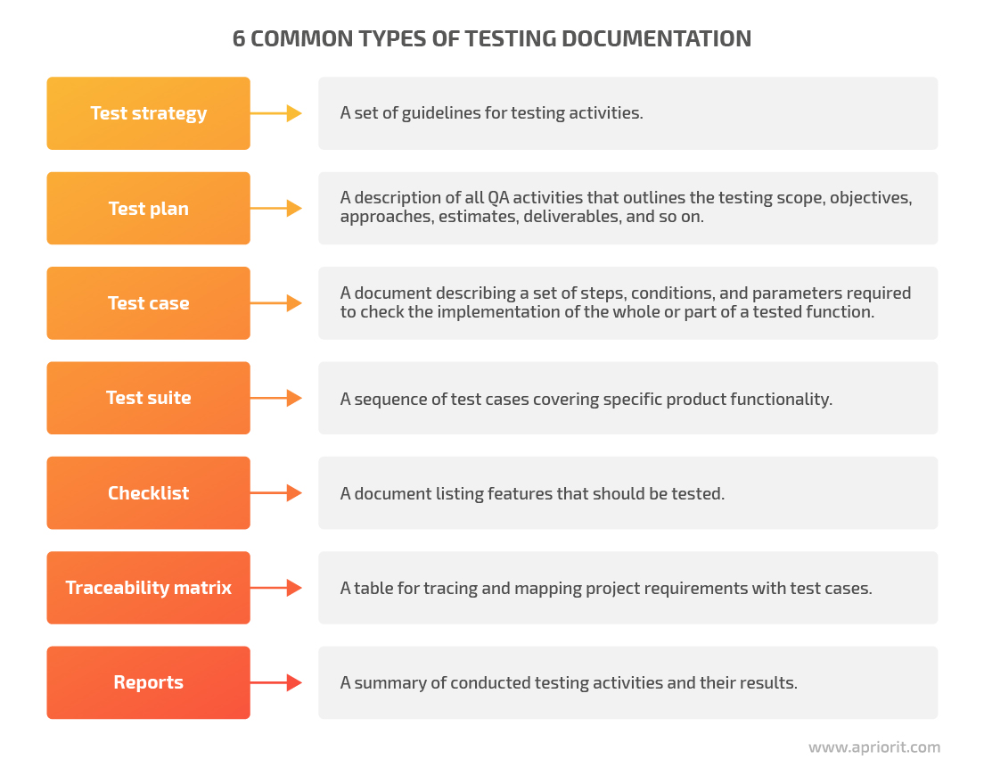 test documentation types