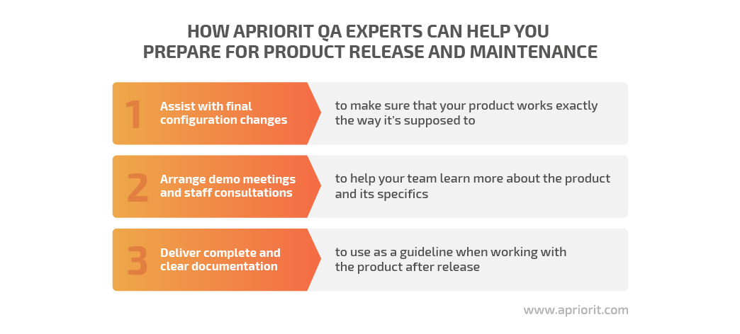 QA before product release