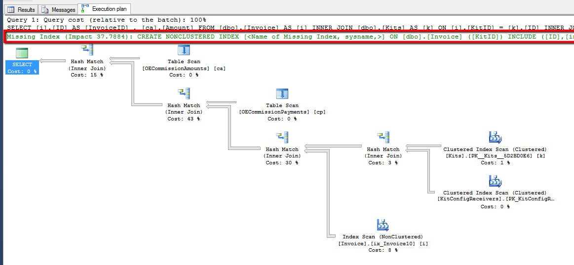graphical execution plan of the sql query