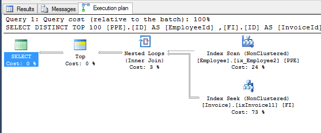 graphical execution plan