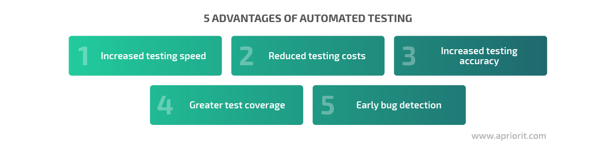 Advantages of automated testing