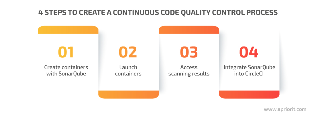 4 steps to create a continuous code quality control process
