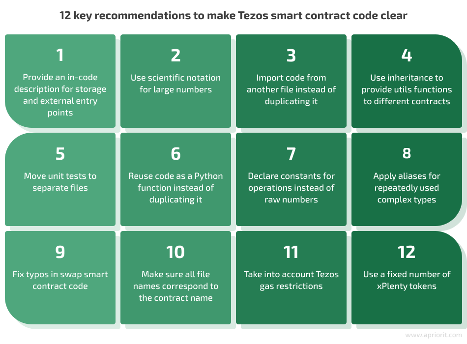 12 key recommendations to make tezos smart contract code clear