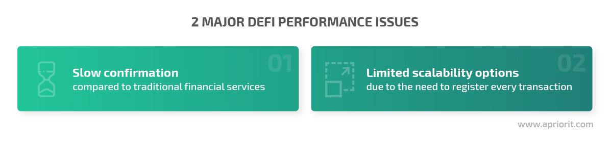 2 major defi performance issues