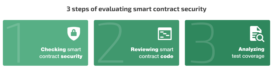 3 steps of evaluating smart contract security