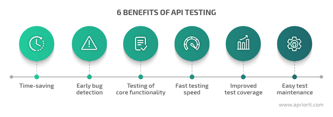 6 benefits of API testing