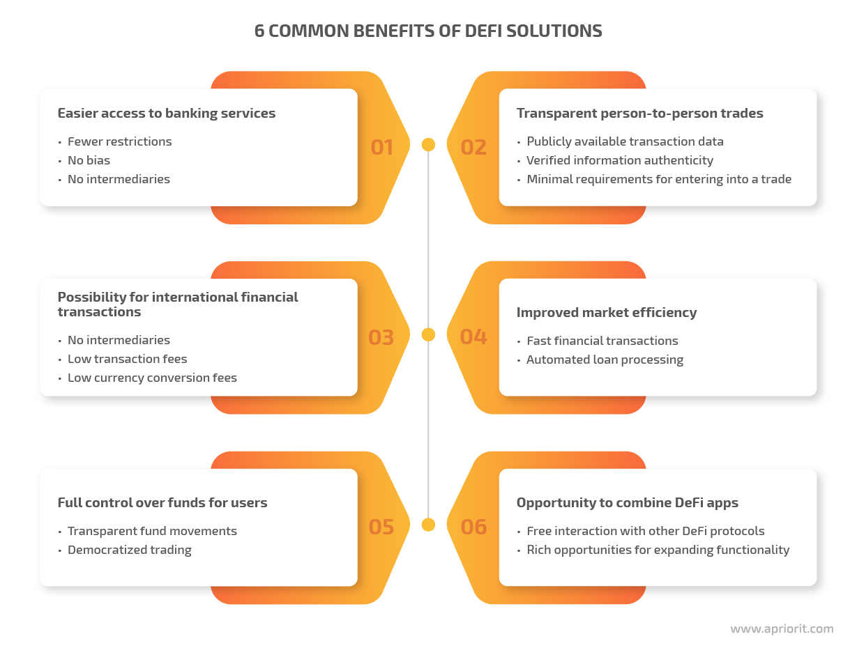 6 common benefits of defi solutions