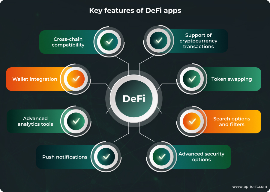 article-how-to-create-a-defi-app-key-features