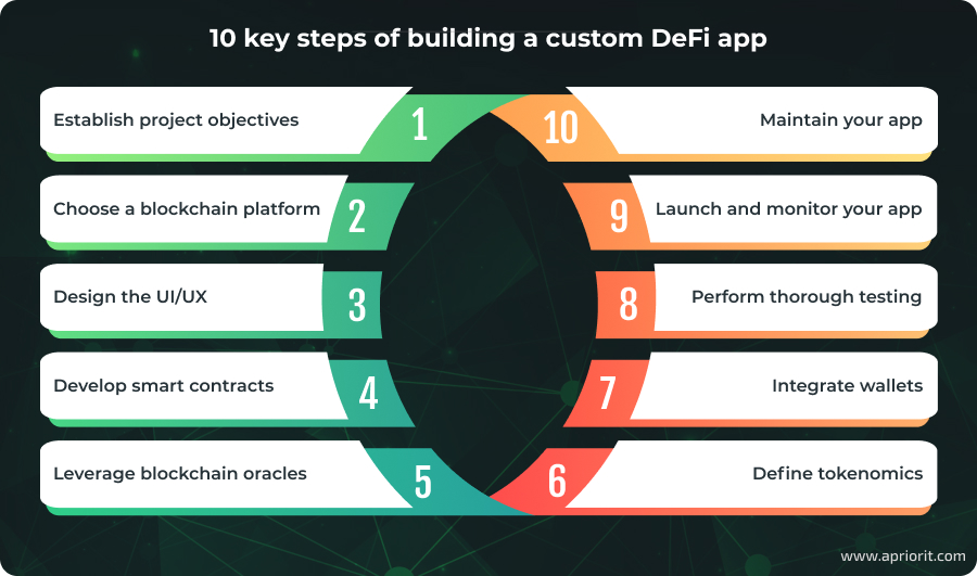 article-how-to-create-a-defi-app-key-steps