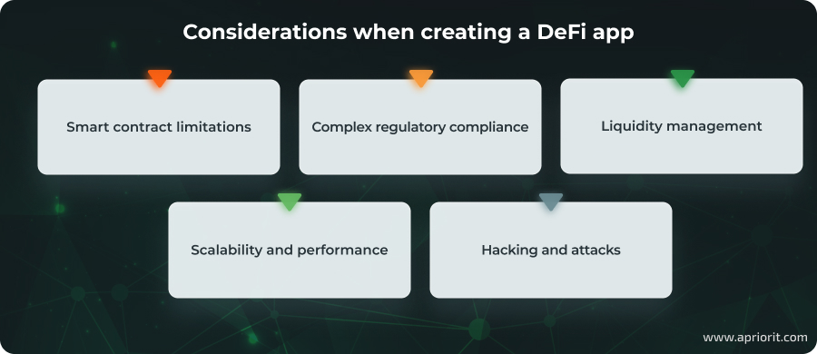 article-how-to-create-a-defi-app-considerations