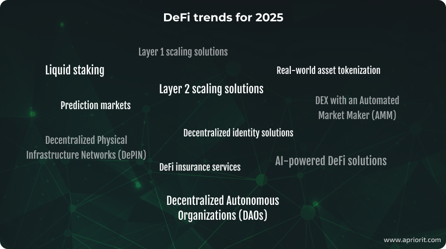 article-how-to-create-a-defi-app-trends-for-2025