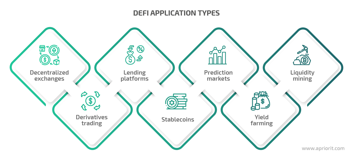 defi application types