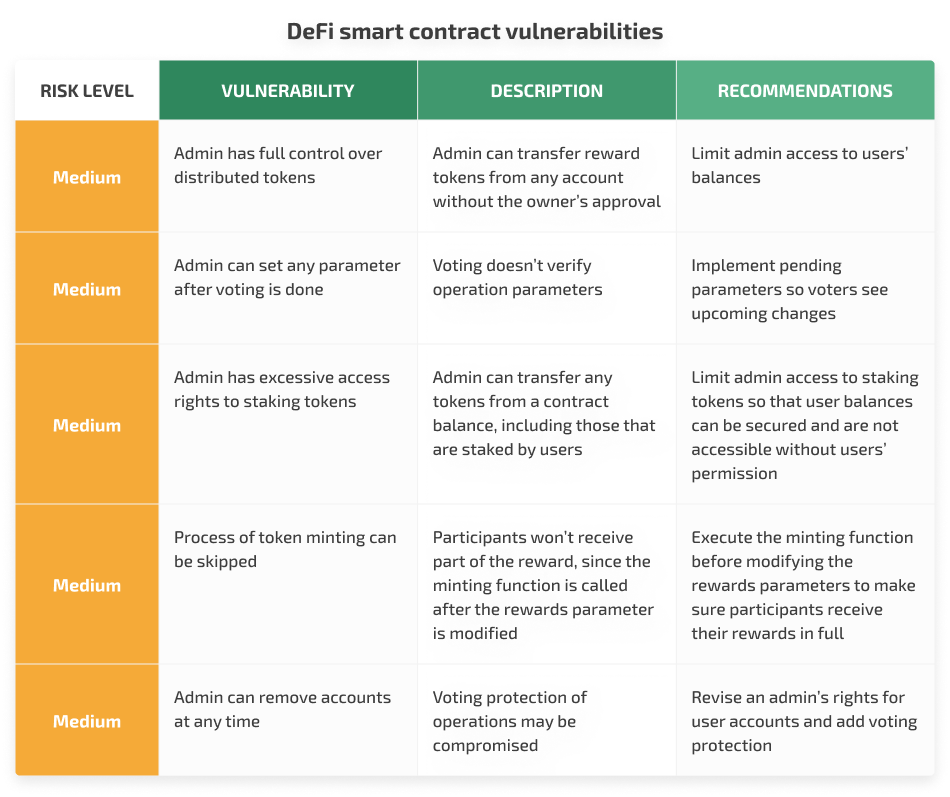 defi smart contract vulnerabilities