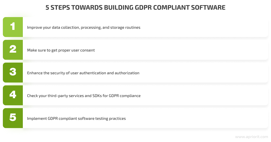 GDPR compliance tips