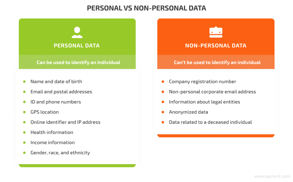 personal vs non-personal data