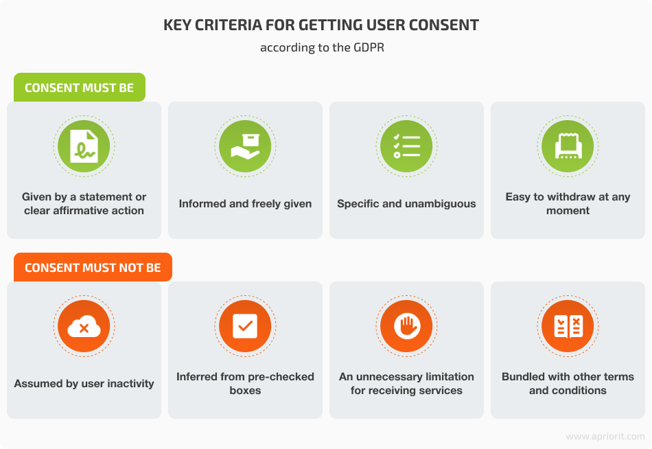 getting user consent