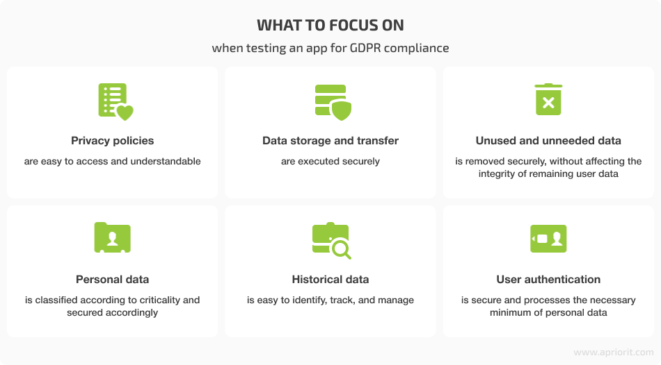 GDPR testing tips