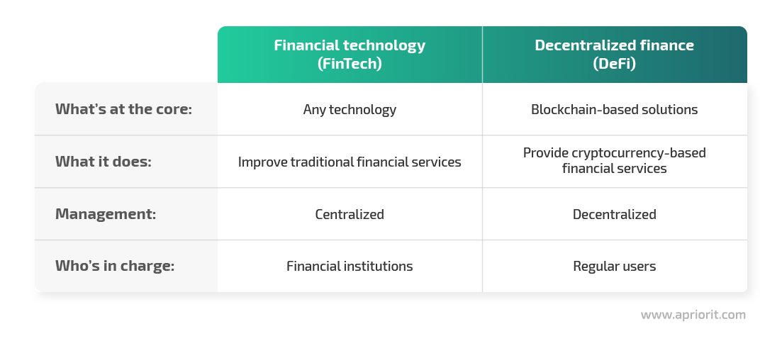 fintech vs defi