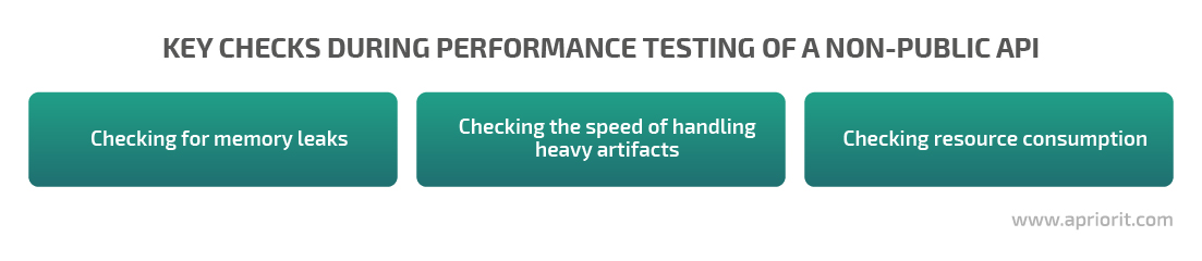 key checks during performance testing of a non public API
