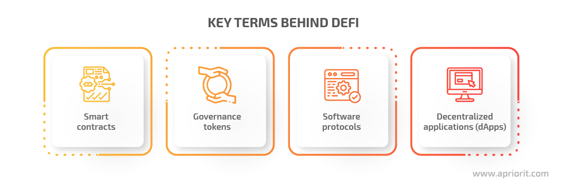 key terms behind defi