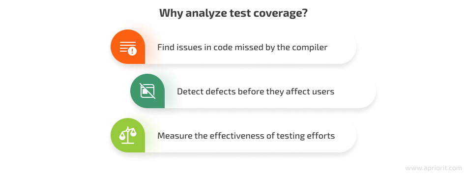 why analyze test coverage