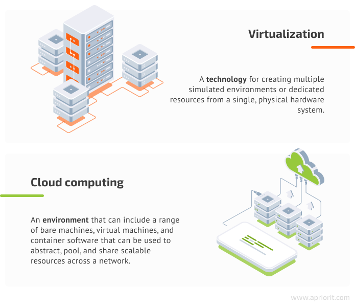 1 cloud computing vs virtualization