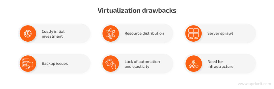 10 virtualization drawbacks
