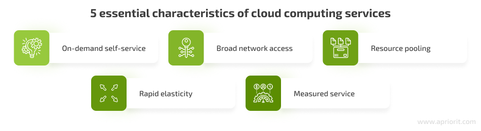2 5 essential characteristics of cloud computing services
