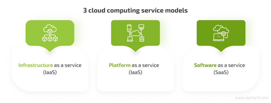3 cloud computing service models