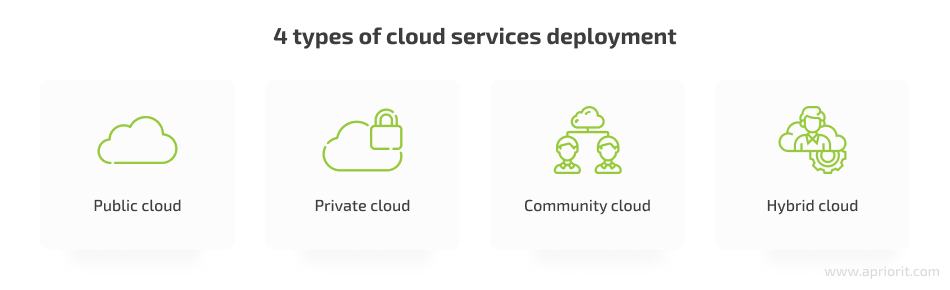 4 types of cloud services deployment