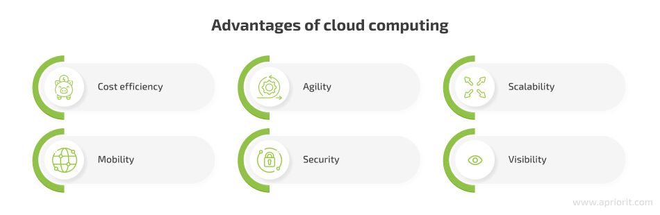 5 advantages of cloud computing