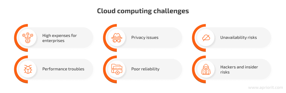 6 cloud computing challenges