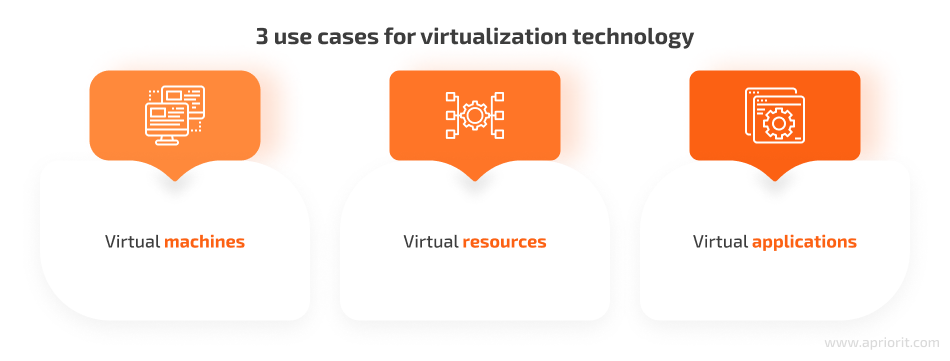 7 3 use cases for virtualization technology