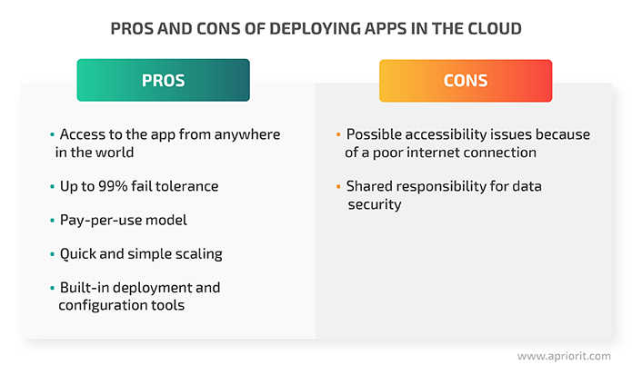 Pros and cons of deploying apps in the cloud