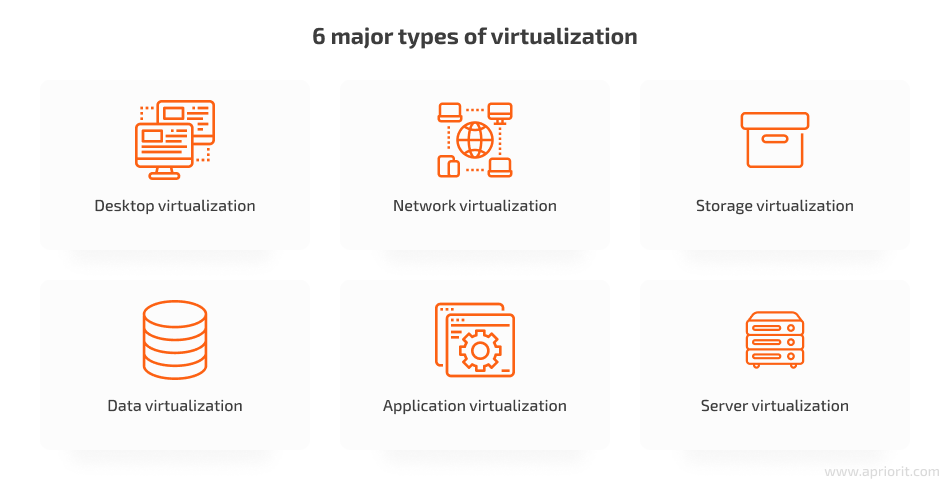 8 6 major types of virtualization